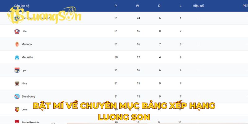 Bật mí về chuyên mục bảng xếp hạng Luong Son